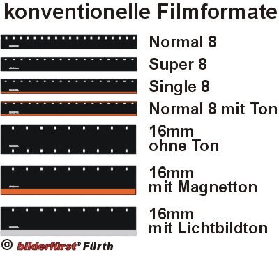 Filmformate